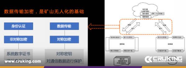 Is The Remote Control Excavator Safe